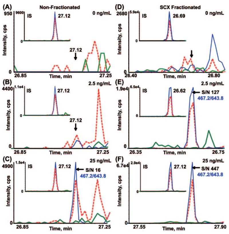 Fig. 6