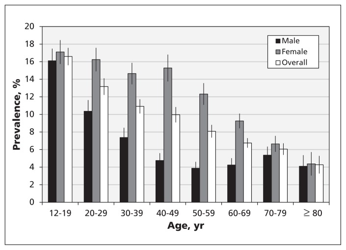 Figure 3: