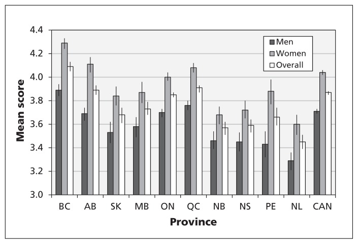 Figure 4: