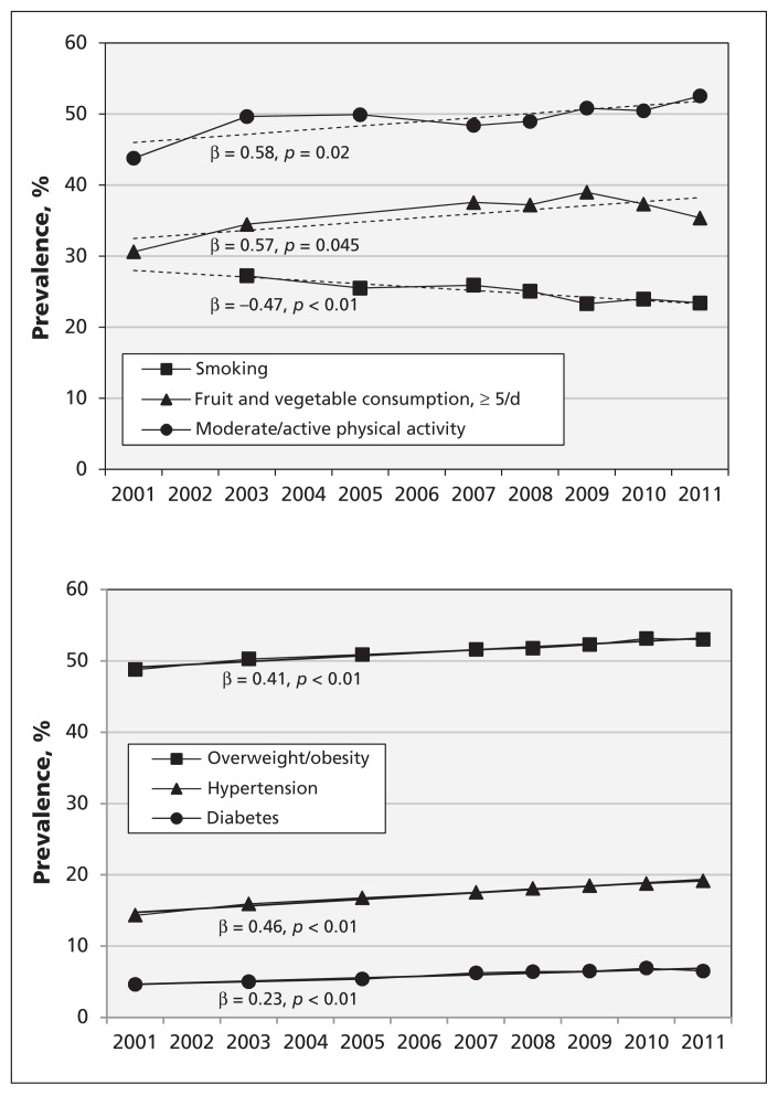 Figure 1: