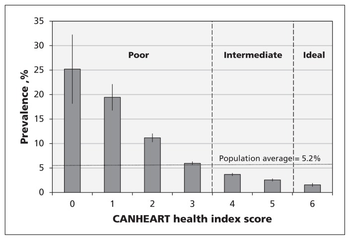 Figure 5: