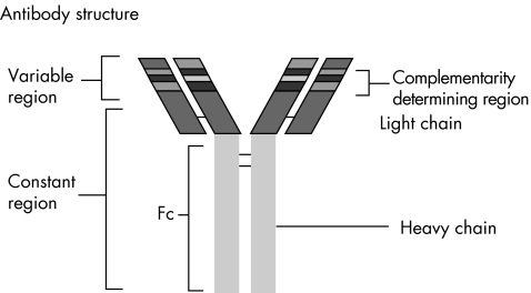 graphic file with name cp32300.f1.jpg