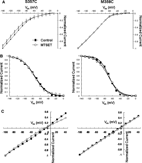 Fig. 6