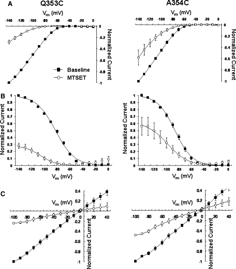 Fig. 7