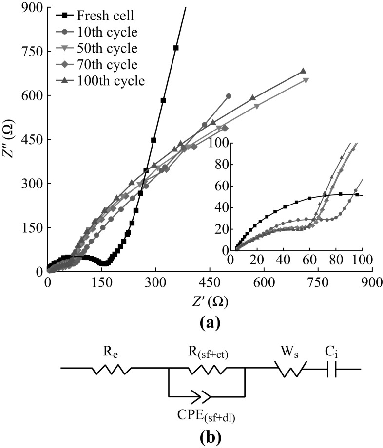 Fig. 9