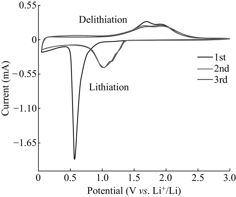 Fig. 7