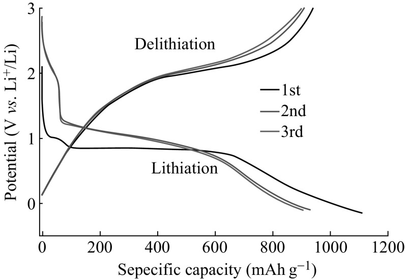 Fig. 4