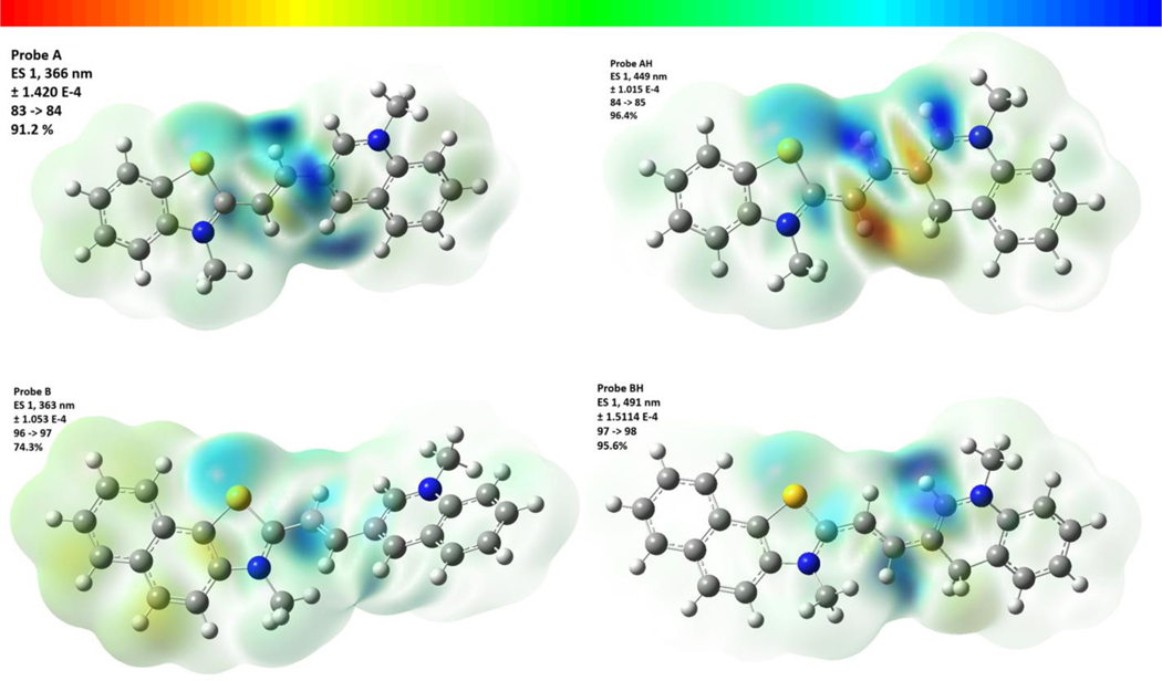 Figure 5.