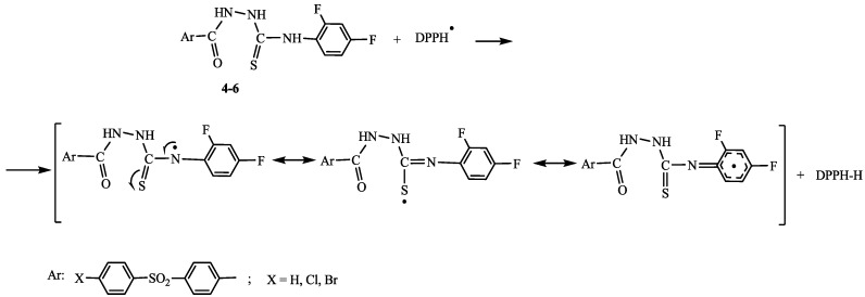 Scheme 2