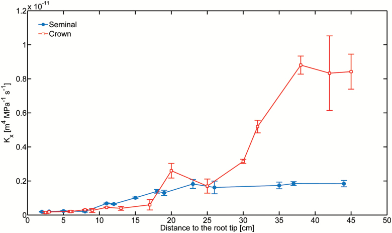 Fig. 6.