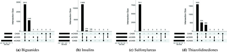 Figure 3: