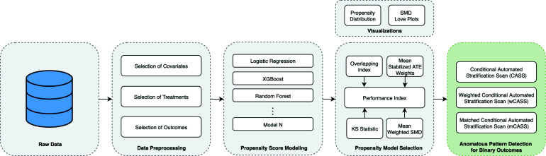 Figure 2: