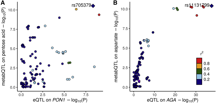 Figure 3