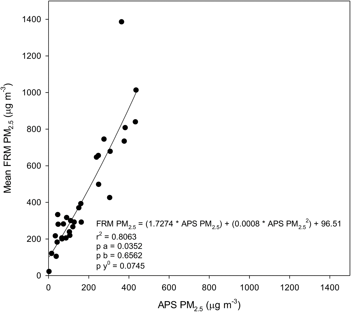 Appendix Fig. B.2.