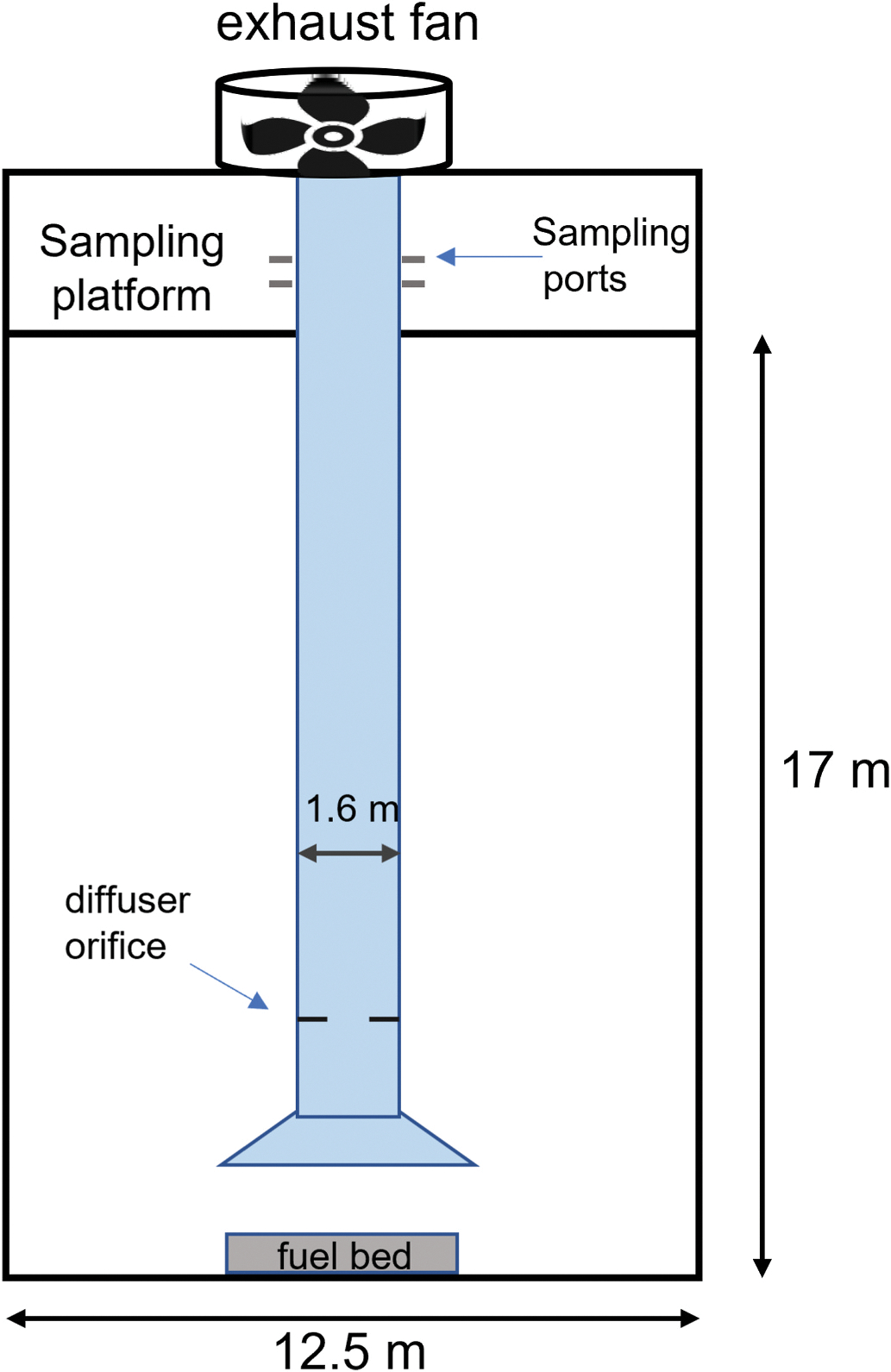 Fig. 1.