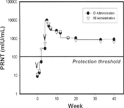 FIG. 7.