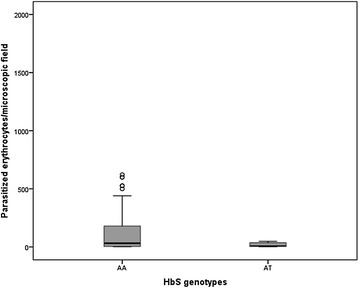 Fig. 3