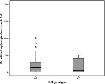 Fig. 4