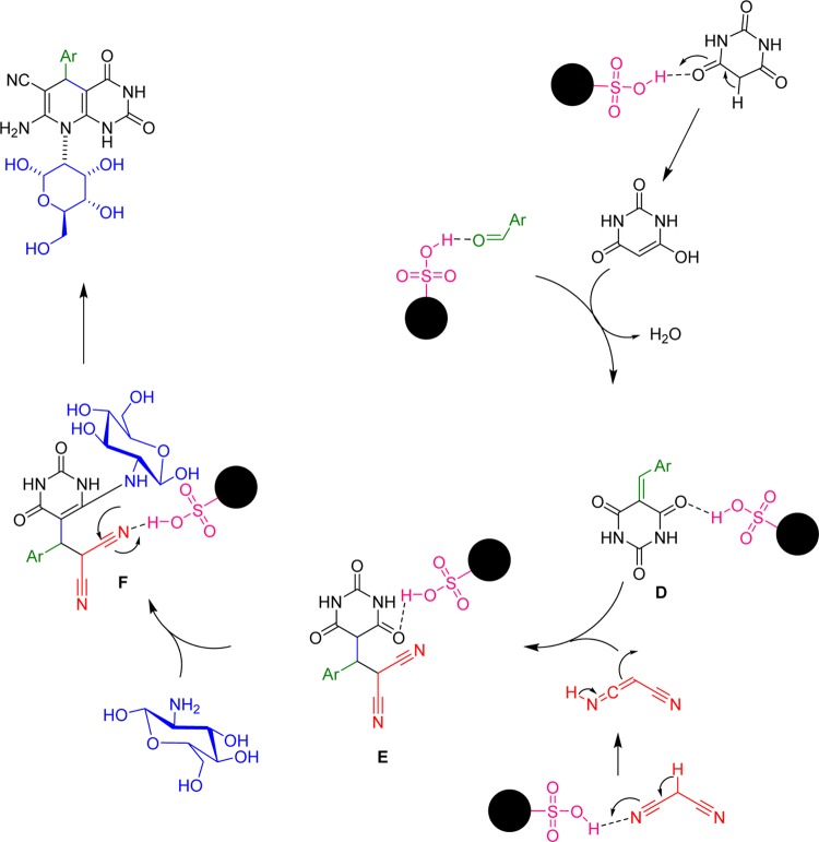 Scheme 6