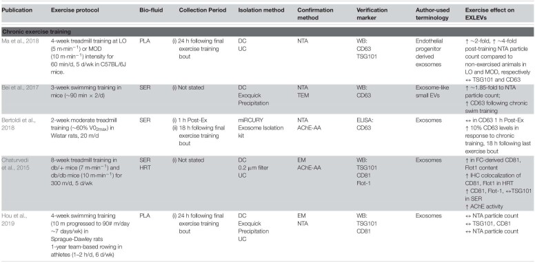 graphic file with name fphys-11-604274-t002.jpg