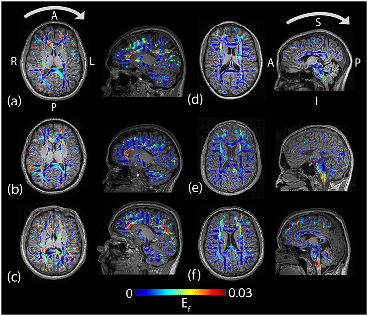 Figure 6: