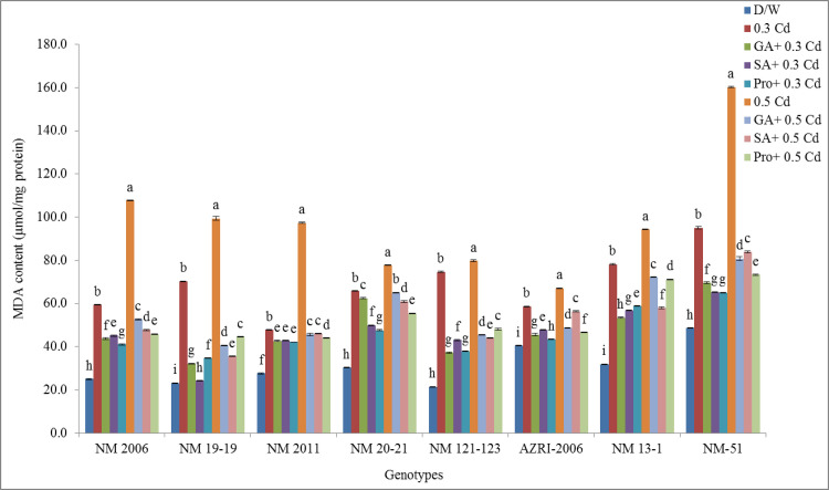 Fig 14