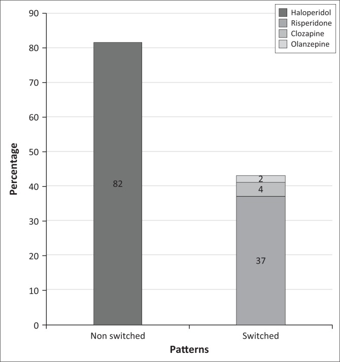 FIGURE 3