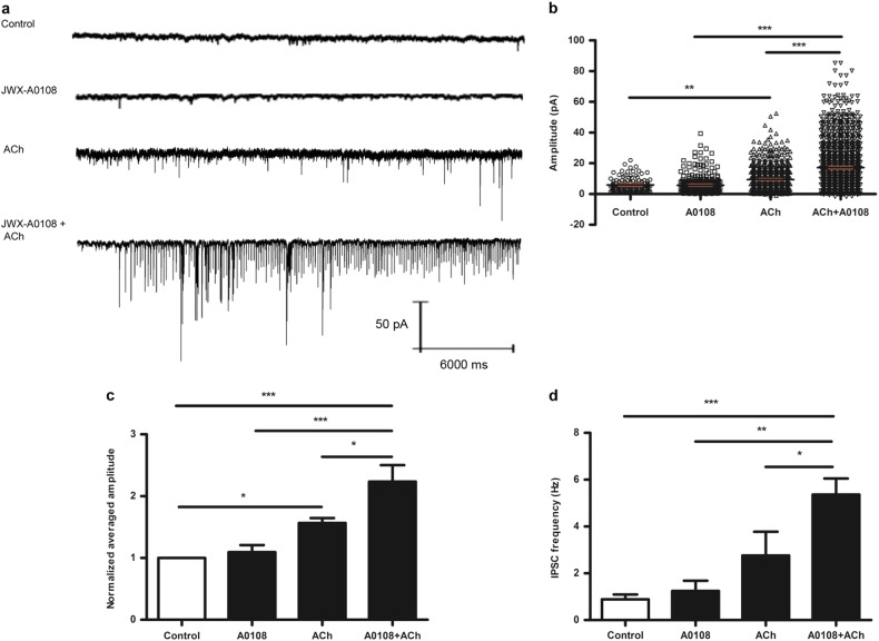 Fig. 3