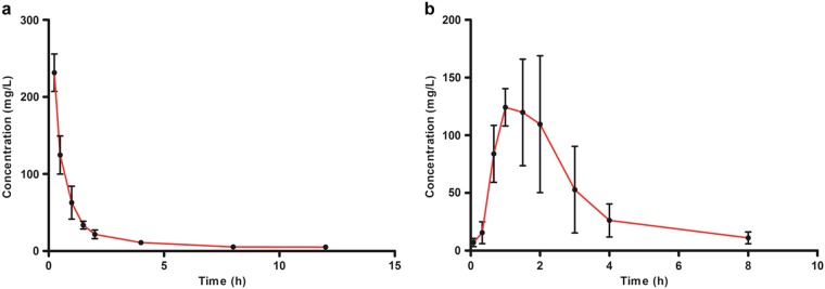 Fig. 5