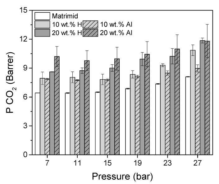 Figure 11