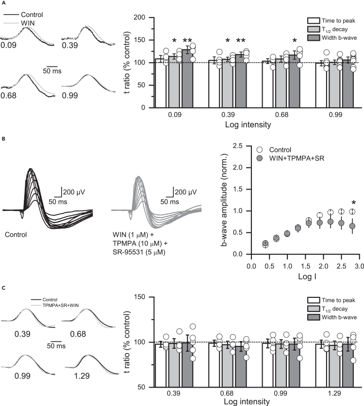 Figure 7