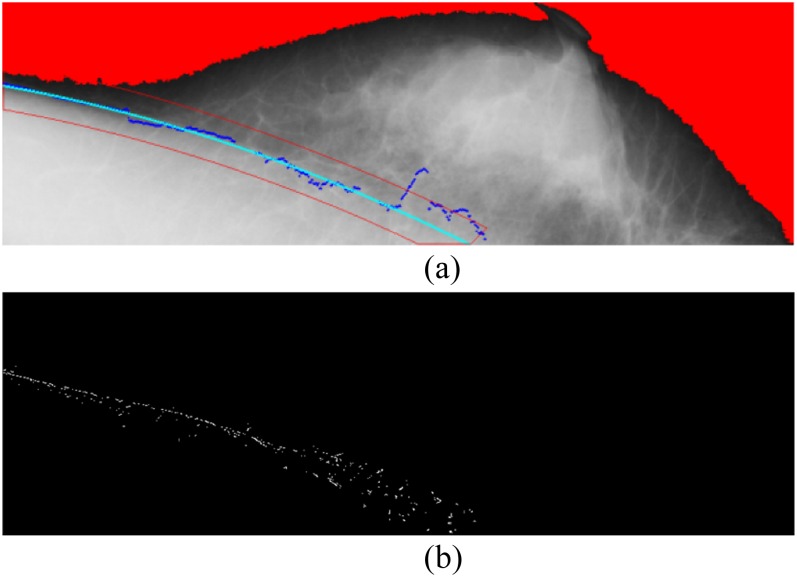 Figure 9.