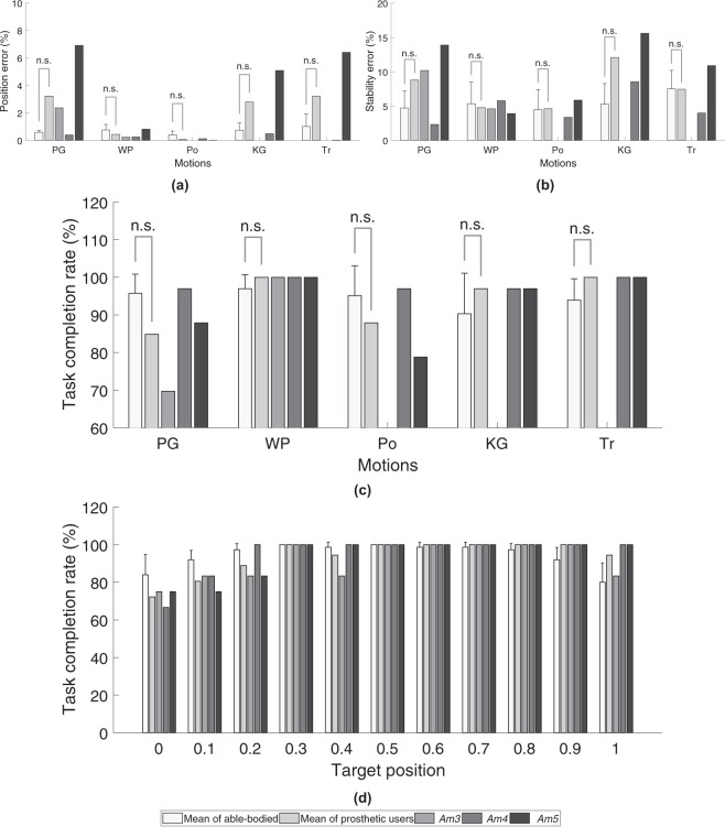 Figure 5