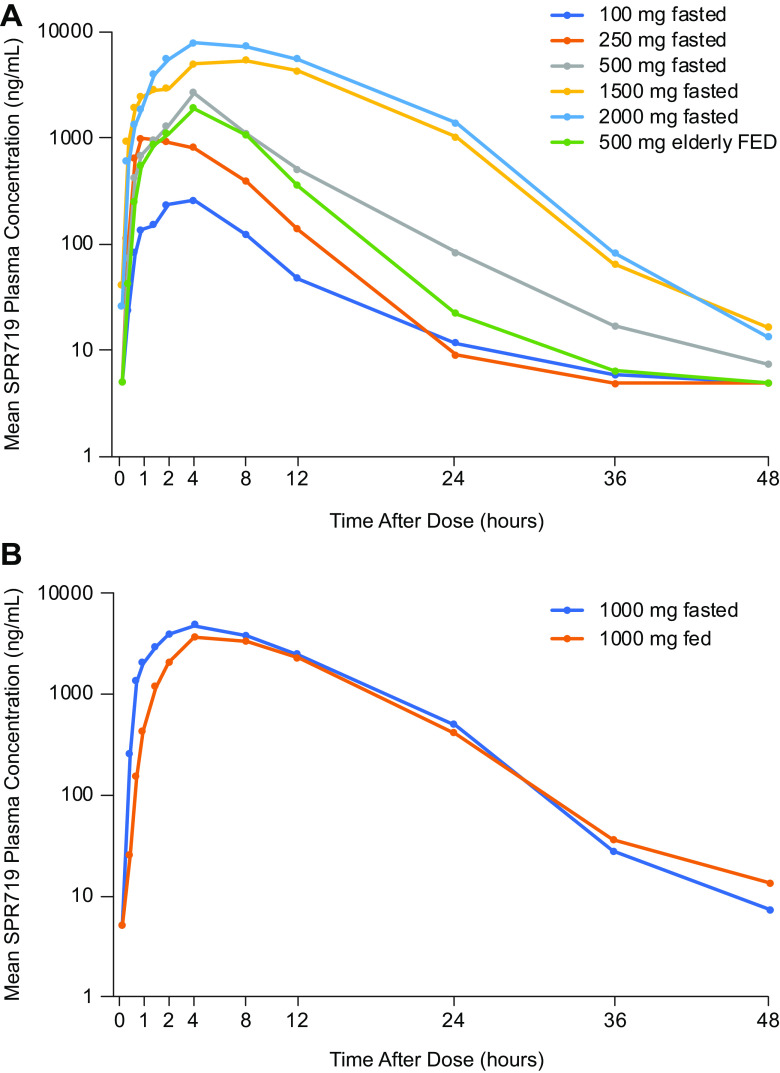 FIG 1