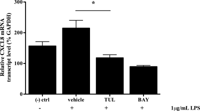 FIG. 8.