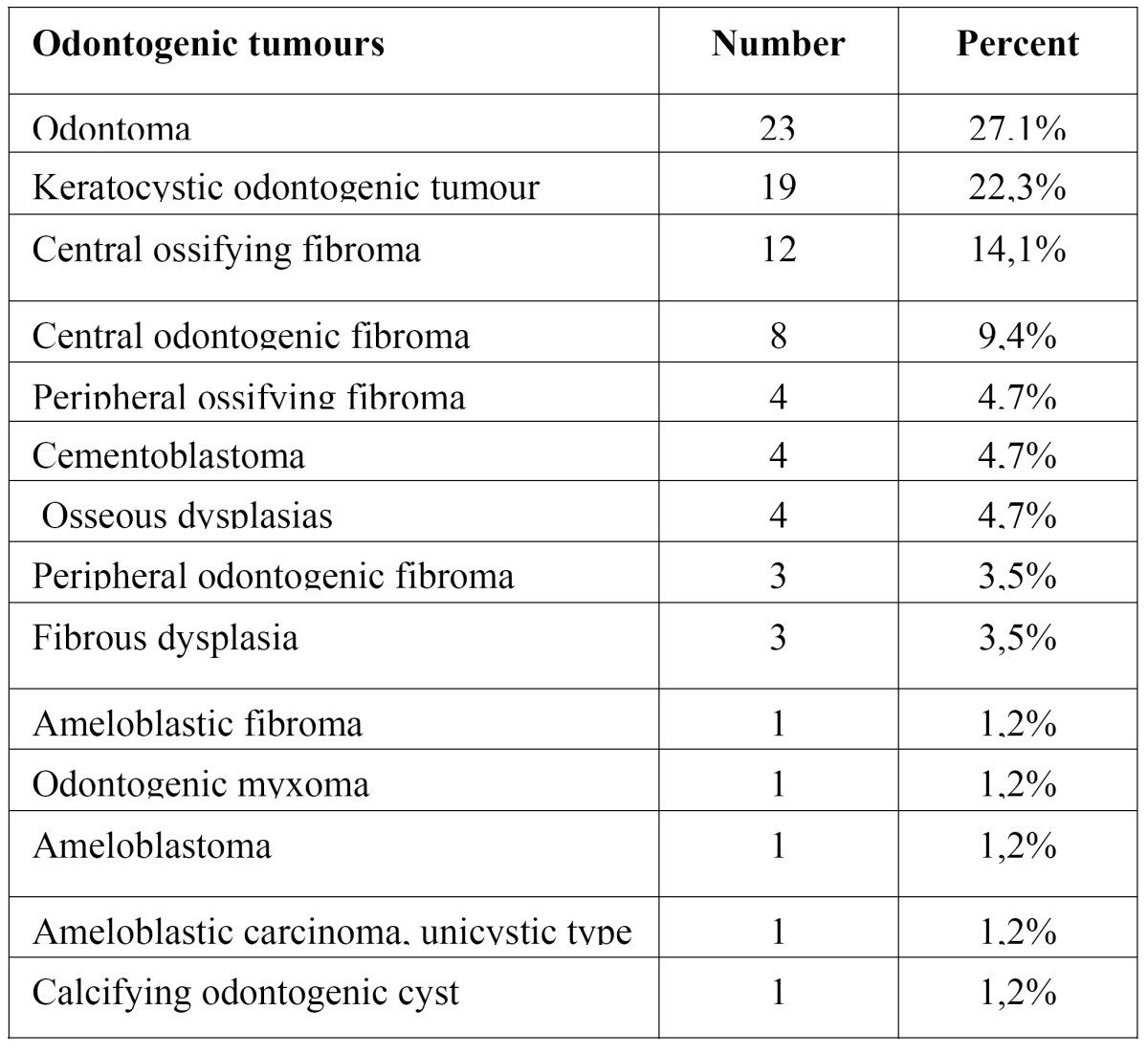 graphic file with name medoral-17-e50-t001.jpg