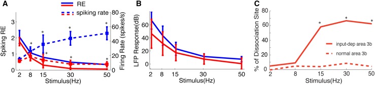 Fig. 7