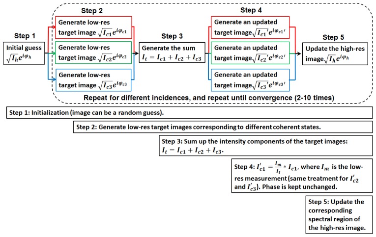 Fig. 1