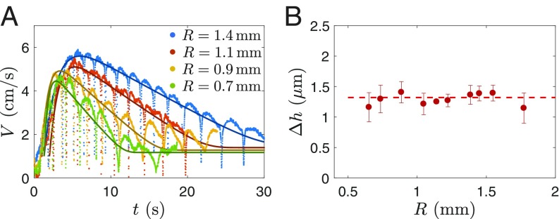 Fig. 4.