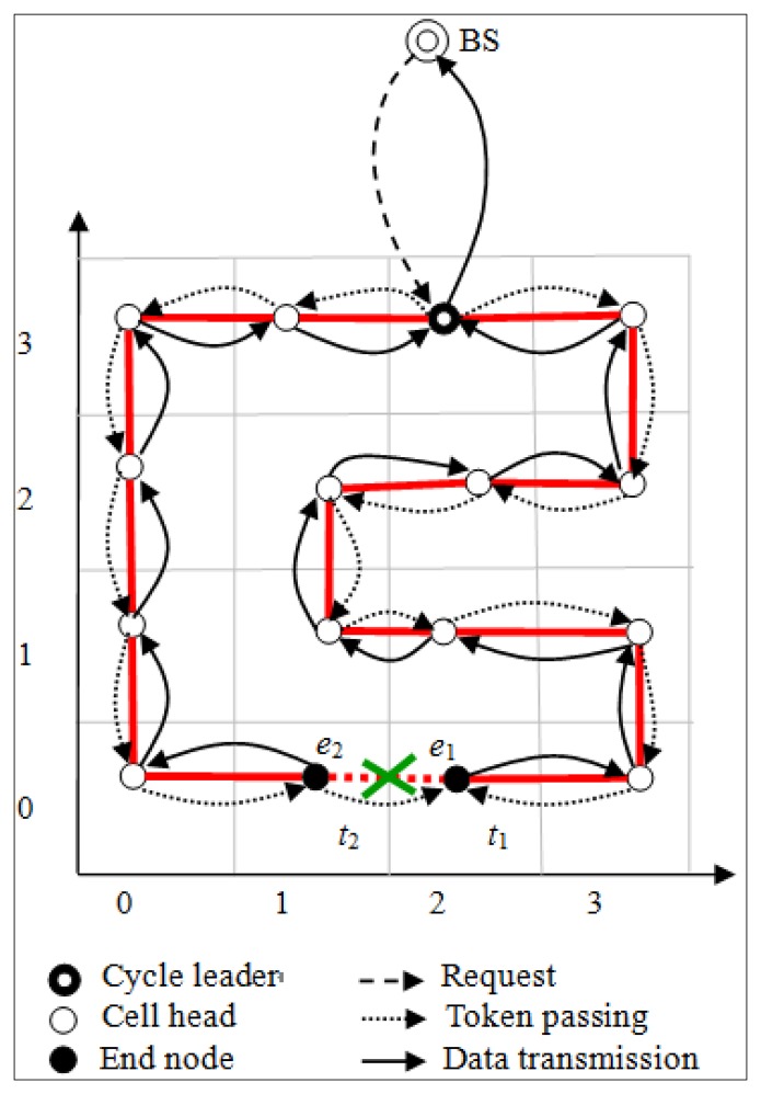 Figure 3.