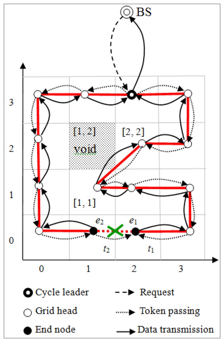 Figure 4.