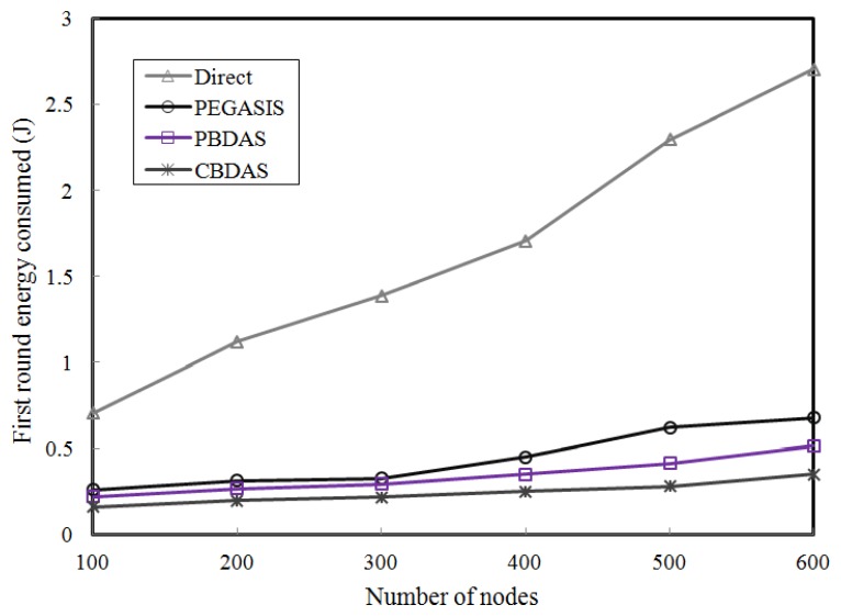 Figure 9.