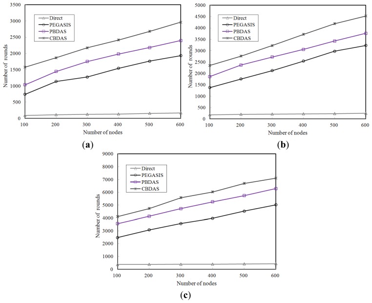 Figure 7.