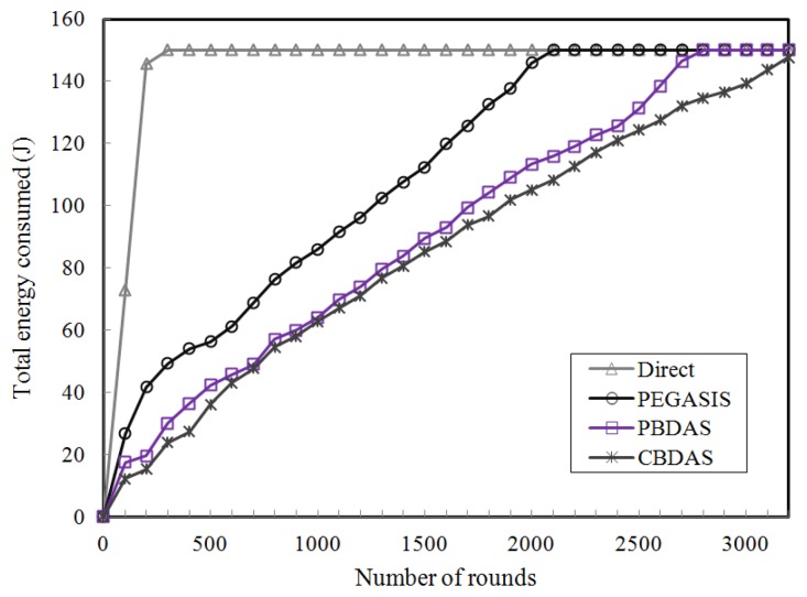 Figure 10.