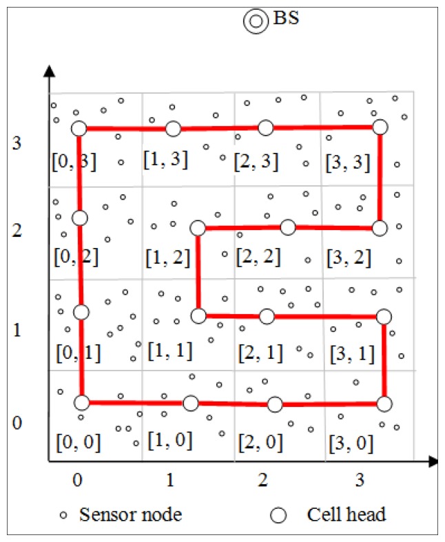 Figure 2.