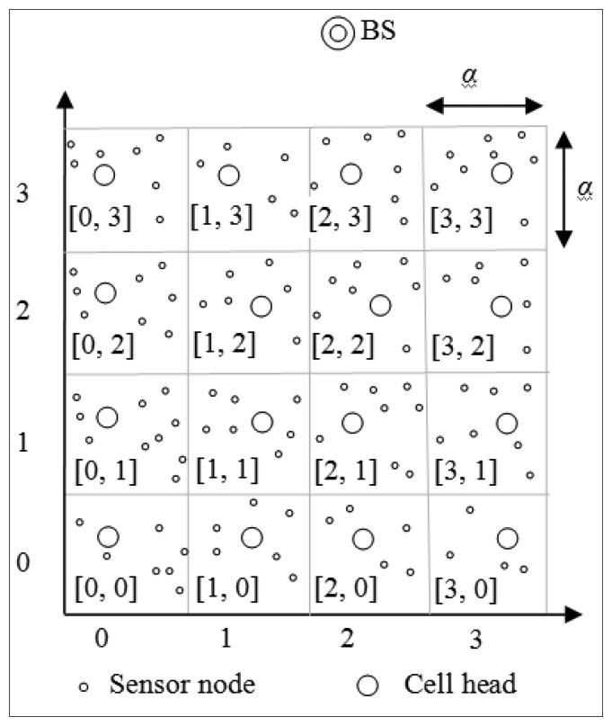 Figure 1.