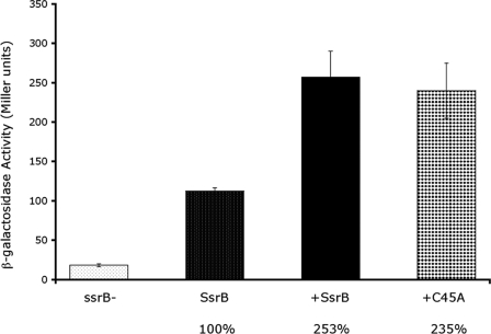 FIGURE 10.