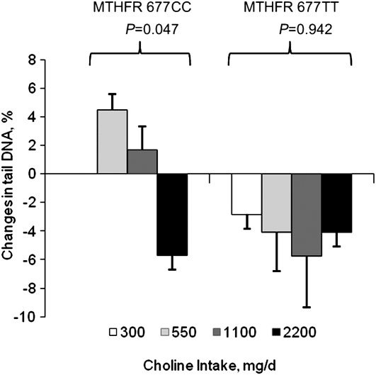 FIGURE 3 