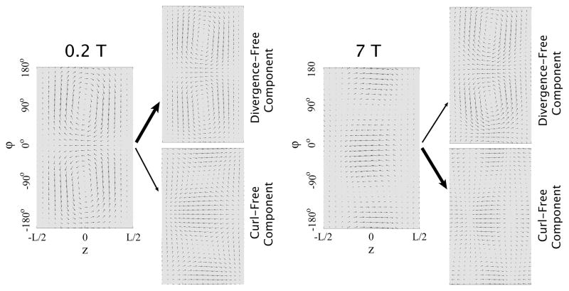 Fig. 9