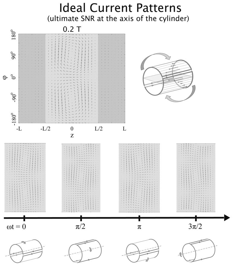 Fig. 7